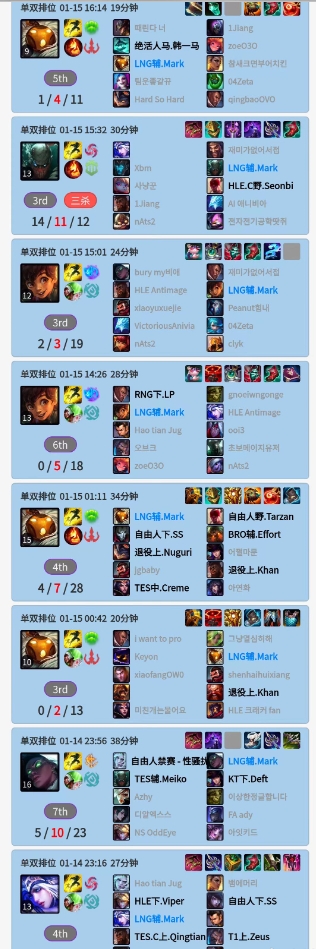 豪取八连胜!Mark休赛期内状态火热全力备战春季赛