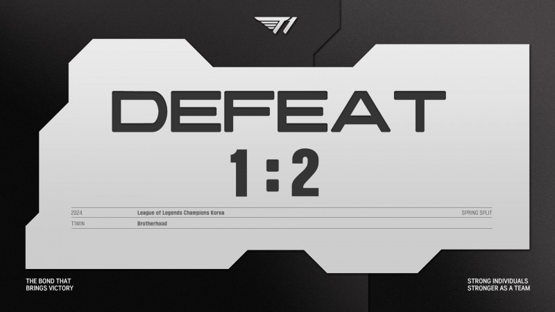 PCS赛区网友看S13冠军T1新赛季首秀失利:GEN>T1>LPL>GEN