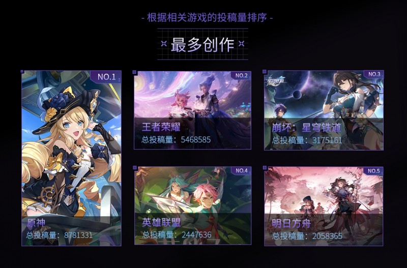 B站公布2023年度游戏榜单:原神播放量400多亿次,Dota2最受讨论