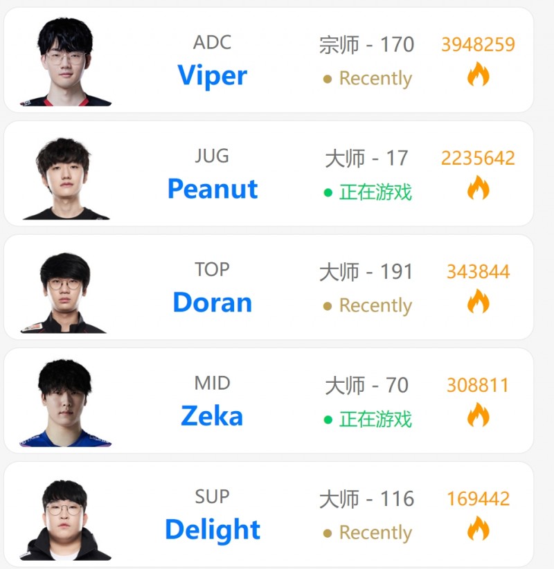 毫不放松!HLE赛后全员开启Rank