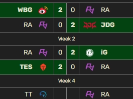 终止四连败!RA迎来开赛以来首胜