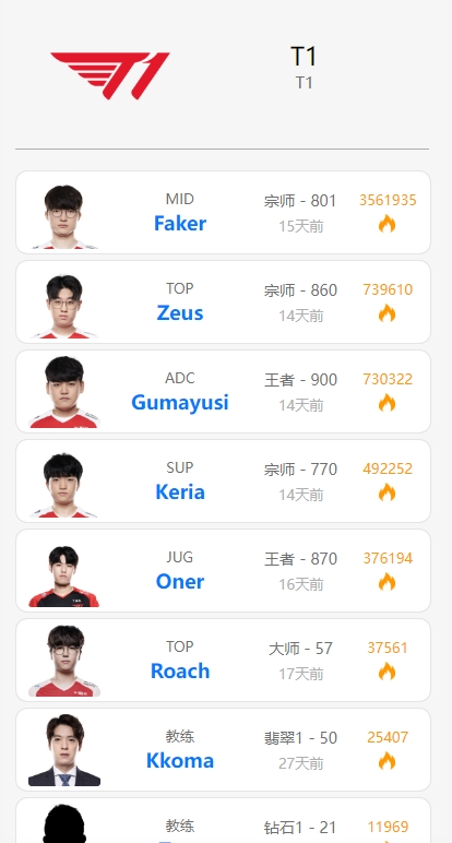 只有T1被针对?T1选手及教练均两个星期未打过韩服排位!