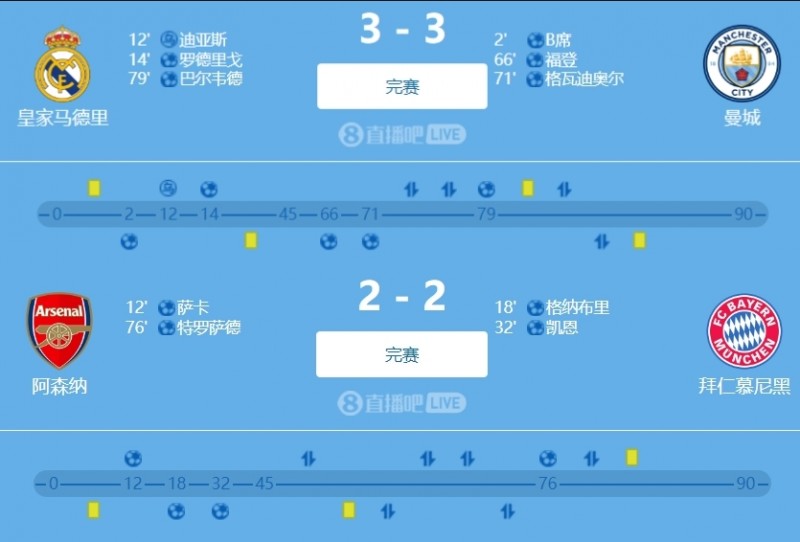 管泽元看皇马vs曼城:格瓦迪奥尔这脚太NB了 希望别重演去年剧本