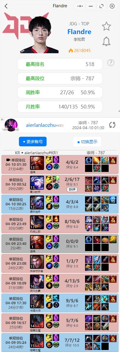 状态堪忧?Flandre昨天下午Rank至今日凌晨只赢了两把