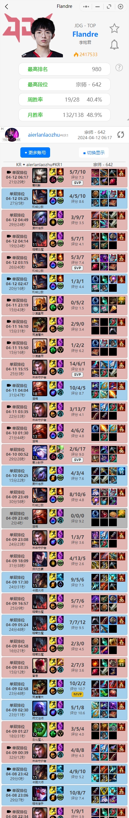 圣枪哥又一次Rank至早上六点多,从昨天下午开始就赢了两把