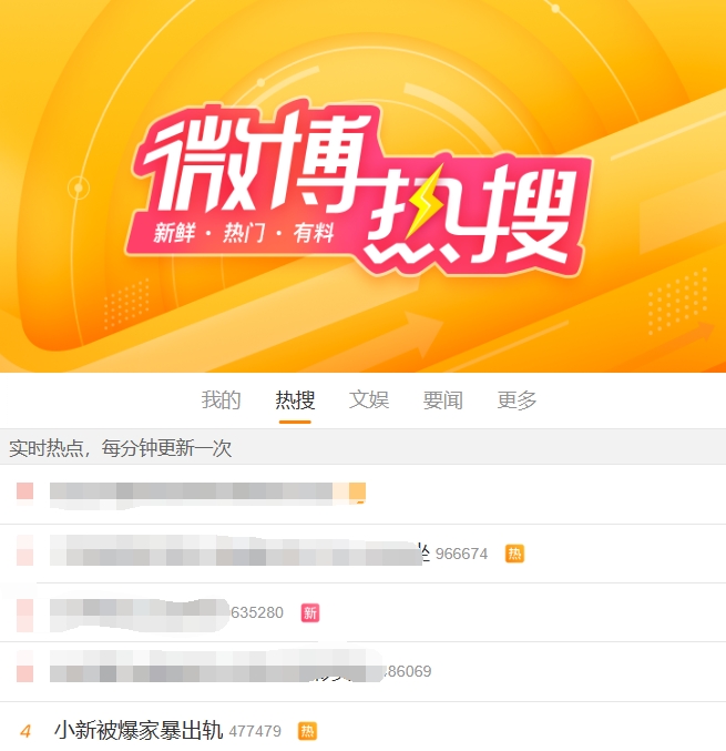 这下真是大明星咯!“小新被爆家暴出轨”话题冲上微博热搜第四