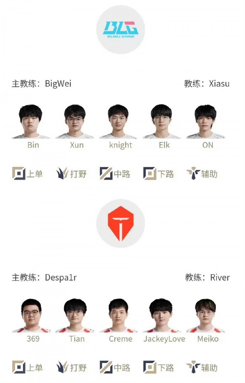 LPL首发名单:Knight直面老队友Jackeylove、369、Tian