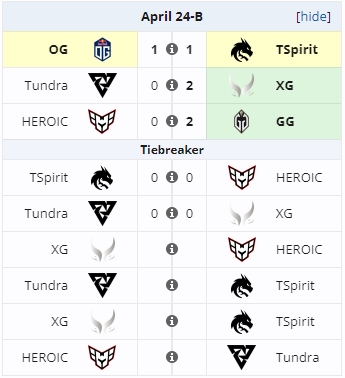 ESLONE B组加赛赛程出炉:首场雪碧对HEROIC 石头人与XG二番战