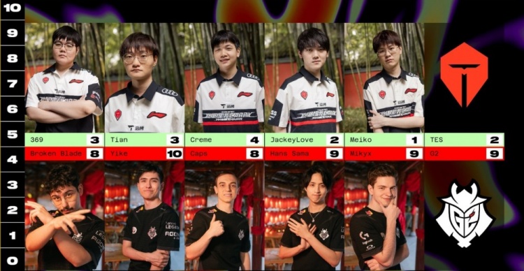 大胆!法文流发布赛后两队评分:JackeyLove仅有两分!Creme最高