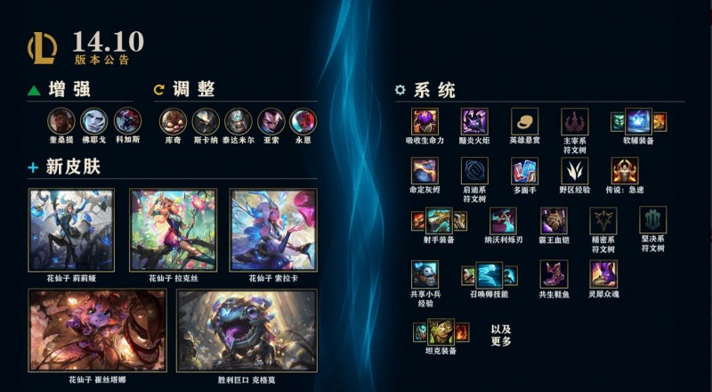 LOL国服14.10版本系统及英雄改动:飞机大改,野区经验增加