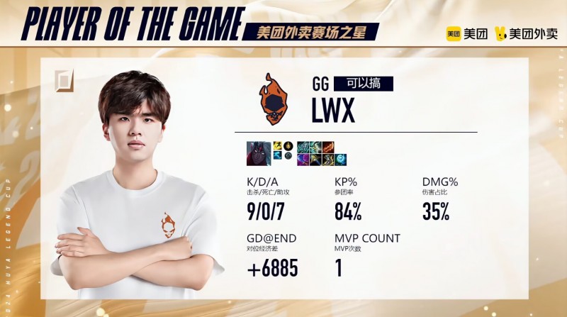 LWX韦鲁斯砍下9/0/7战绩,拿到GG对战BIG的MVP