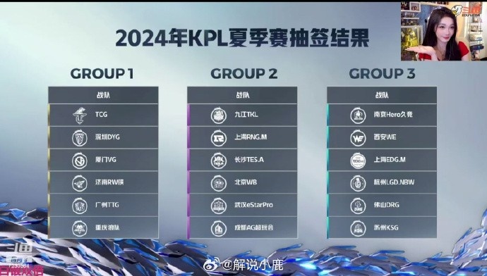 KPL夏季赛抽签结果:一组天狼聚首,二组强敌环伺+K甲新科冠军