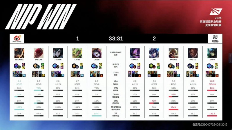 中国台湾网友看NIP让一追二:WBG这双C还在 换什么上野都没用了