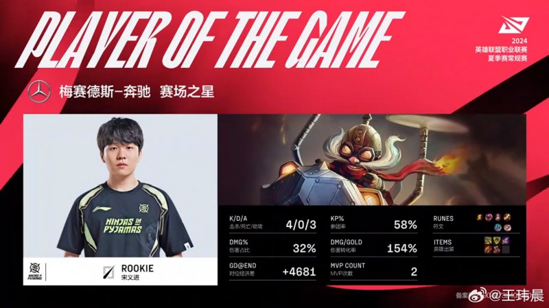 媒体人调侃小虎:一到夏季赛,小虎进入状态太快了!