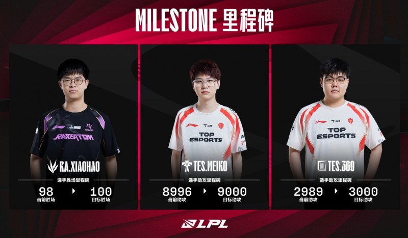 LPL今日数据里程碑预告:Meiko或将达成9000助攻成就!