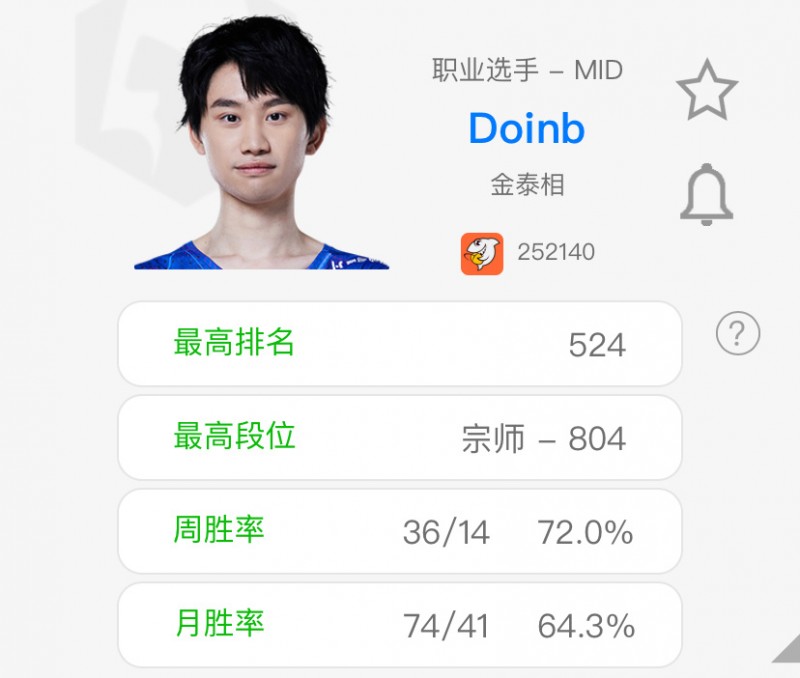 不行去WBG吧!Doinb韩服疯狂上分 目前72%的胜率来到800分