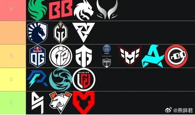 国外主播评石油杯Dota2战队排名:iG B档 LGD和AR在C档是弱队级别