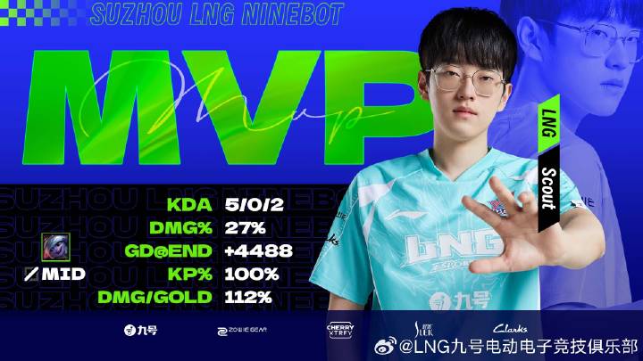 多多多赢?Scout赛后更博:要多多赢