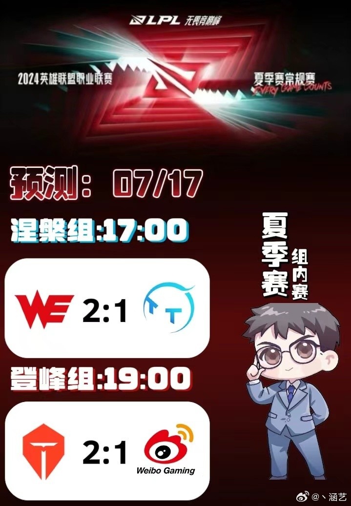 涵艺预测LPL明日赛果:WE 2-1 TT;TES 2-1 WBG