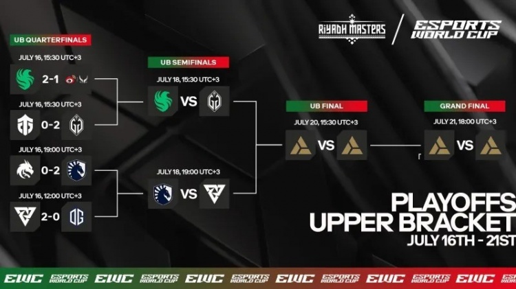 DOTA2利雅得大师赛淘汰赛首日:XG进败者组,LGD将战Spirit