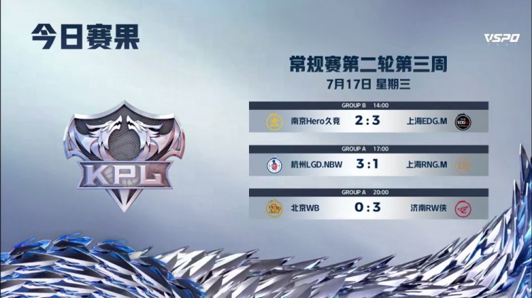KPL今日赛果:南京Hero久竞无缘夏季赛常规赛第三轮及季后赛