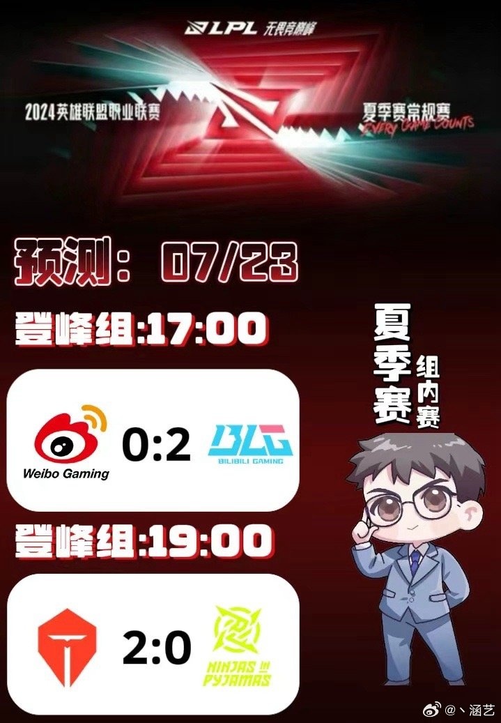 涵艺预测今日LPL赛果:BLG 2:0轻取WBG,TES轻松横扫NIP