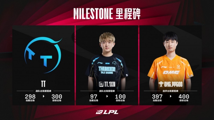 数据里程碑:ppgod距离400出场成就仅差3次 TT即将300出场成就