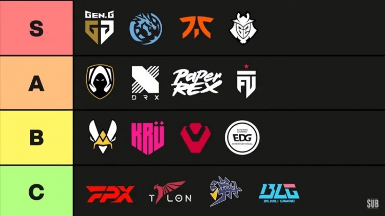 TL发布无畏契约冠军赛战队评级:CN赛区代表队伍仅EDG排在B级