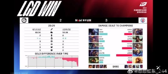 恋恋红茶评iG出局:没想到lgd还是稳住了 