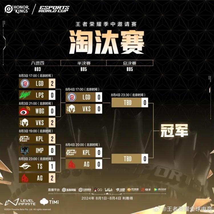 EWC王者荣耀项目半决赛对阵出炉:LGD对战VKS,KPL对战AG