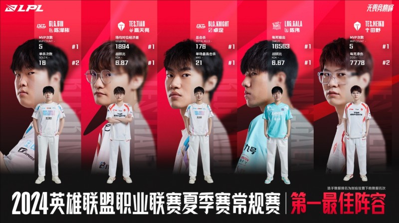 中国台湾网友热议LPL一阵:这名单看起来像是T1俘虏列表