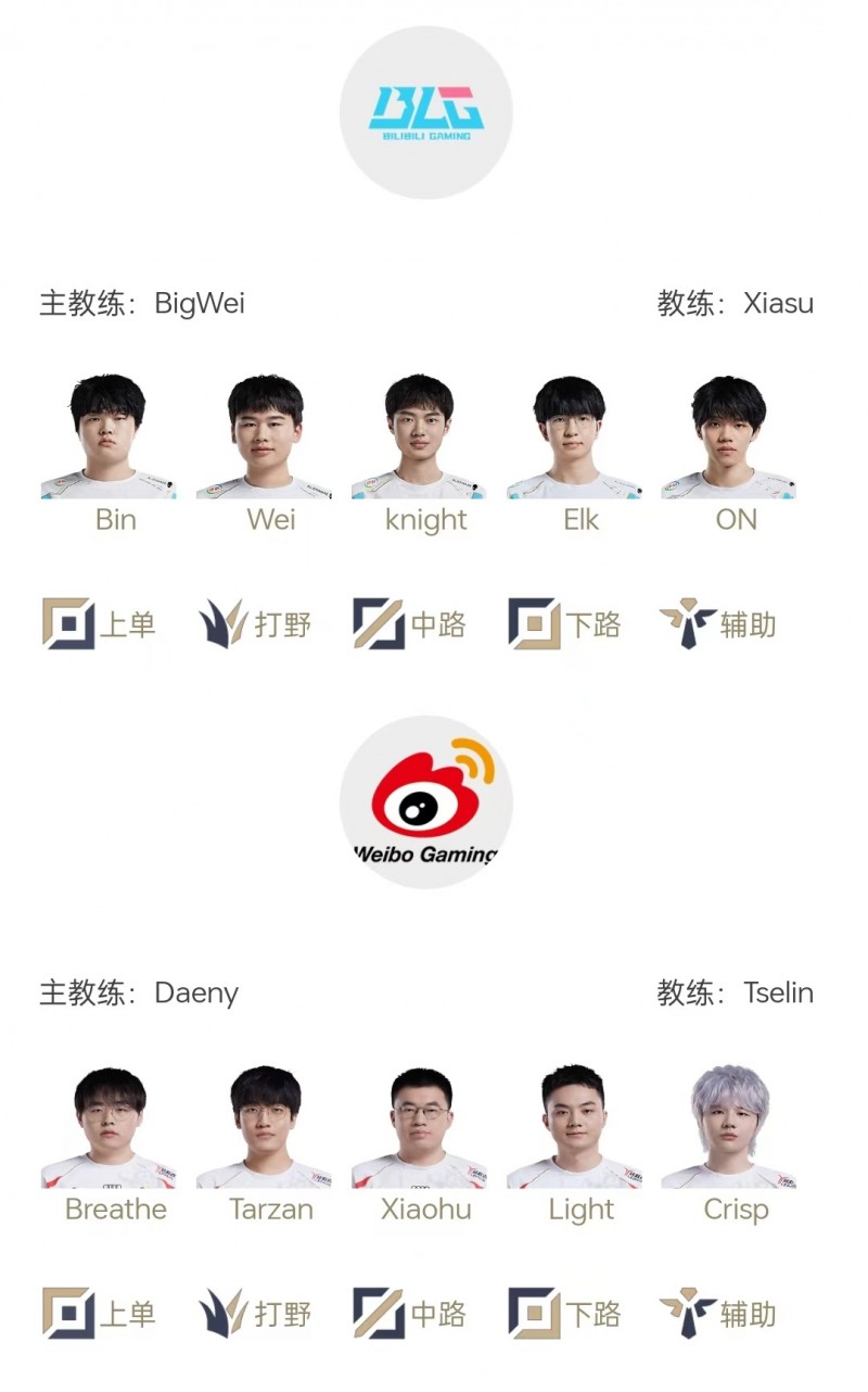 BLGvsWBG首发公布:Wei继续打野首发交手Tarzan,小虎直面左手