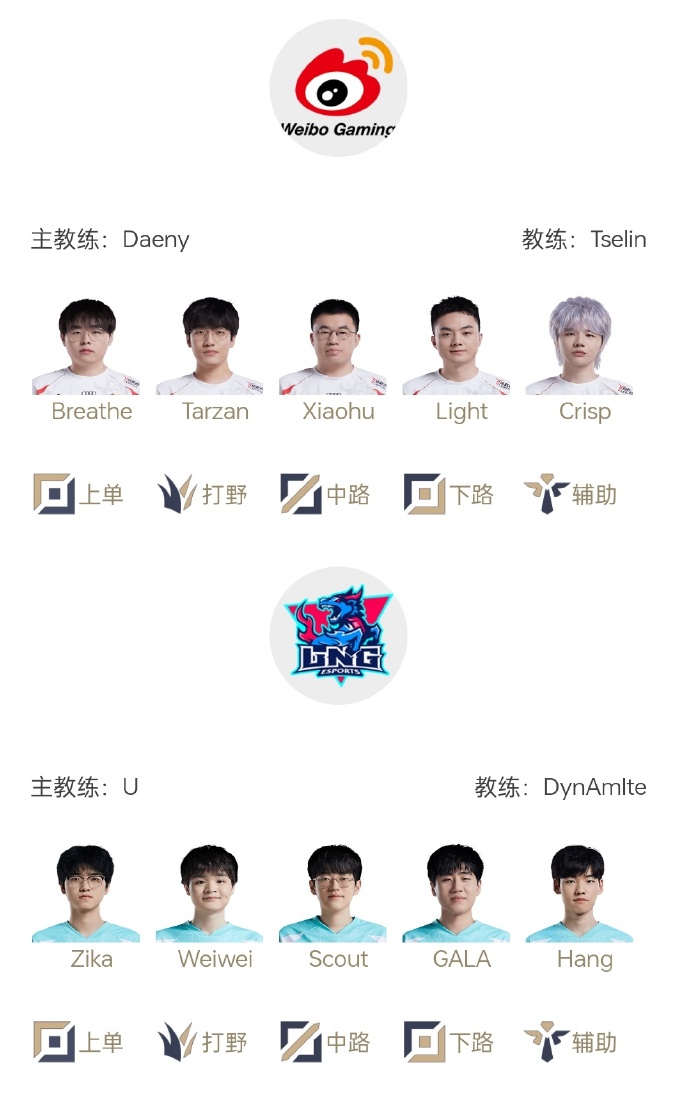 WBGvsLNG首发名单:Tarzan决战老东家!Xiaohu大战Scout