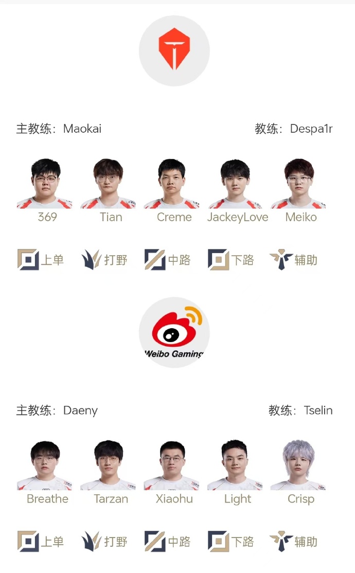 TESvsWBG首发名单:Tian野区决战Tarzan Creme交手小虎 银河解说