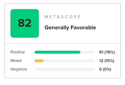 回归正轨!《黑神话:悟空》M站评分重回82分!