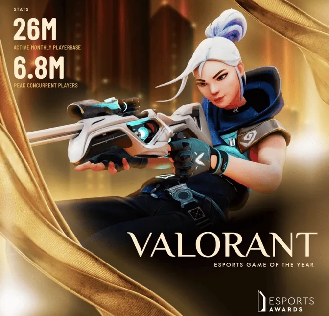 外媒数据:无畏契约月活跃玩家2600万,最高在线680万