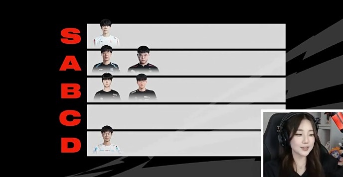 Kitty评LPL历史操作TOP5:TheShyS级、GALA、Uzi为A级