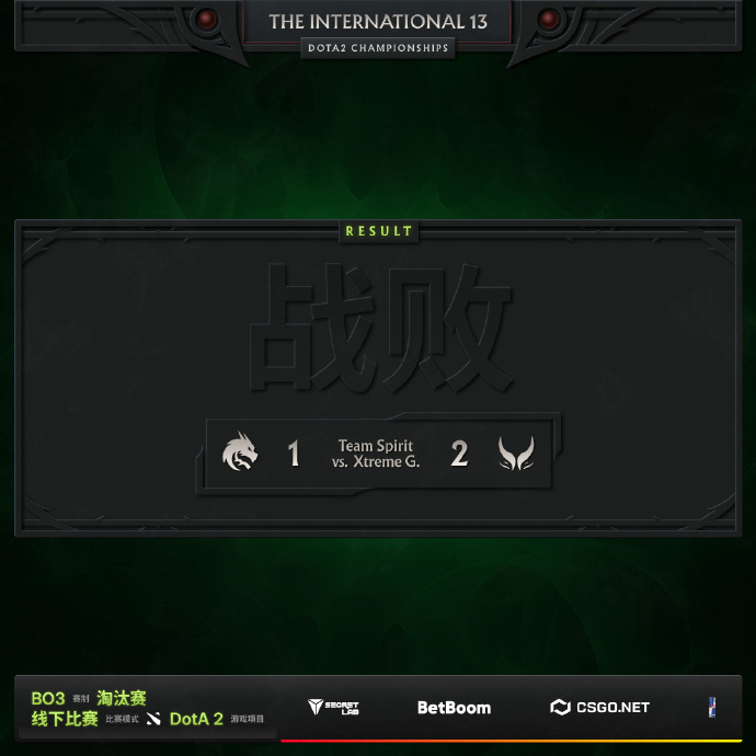 双冠王止步于此!TSpirit二轮游 排名9-12名仅收获4.9w美金