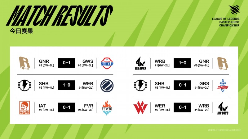 打一礼拜就为了淘汰letme? 解说杯今日赛果:多队平分 明日迎来加赛!