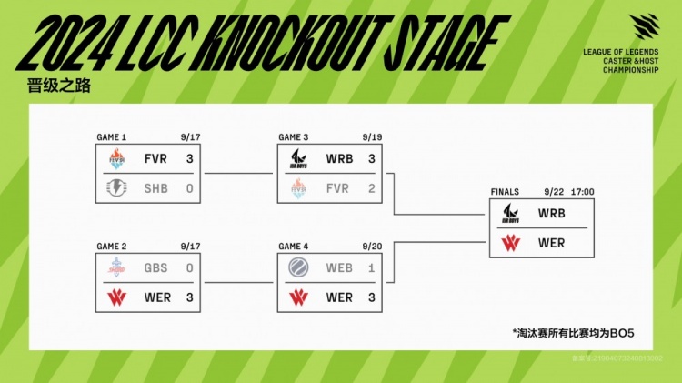 LCC解说主持杯决赛对阵:小伞+Cat带队迎战微笑+十月