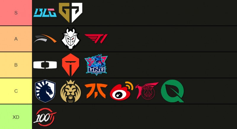 外媒S14队伍层级排行:BLG、GEN位列S级,TES、LNG为B级