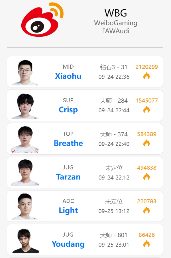WBG选手Rank情况：呼吸哥和小虎均苦练永恩，Crisp机器人重出江湖