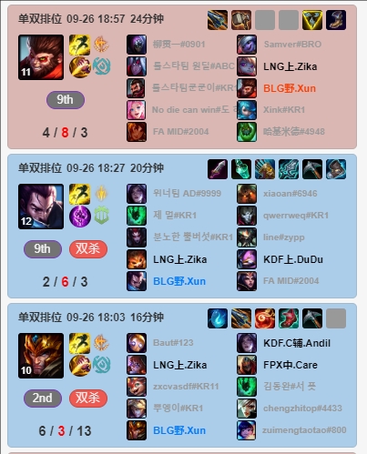 LPL&LCK八支S赛队伍新赛季双排情况:Xun和Zika双排,Deft+Keria双排