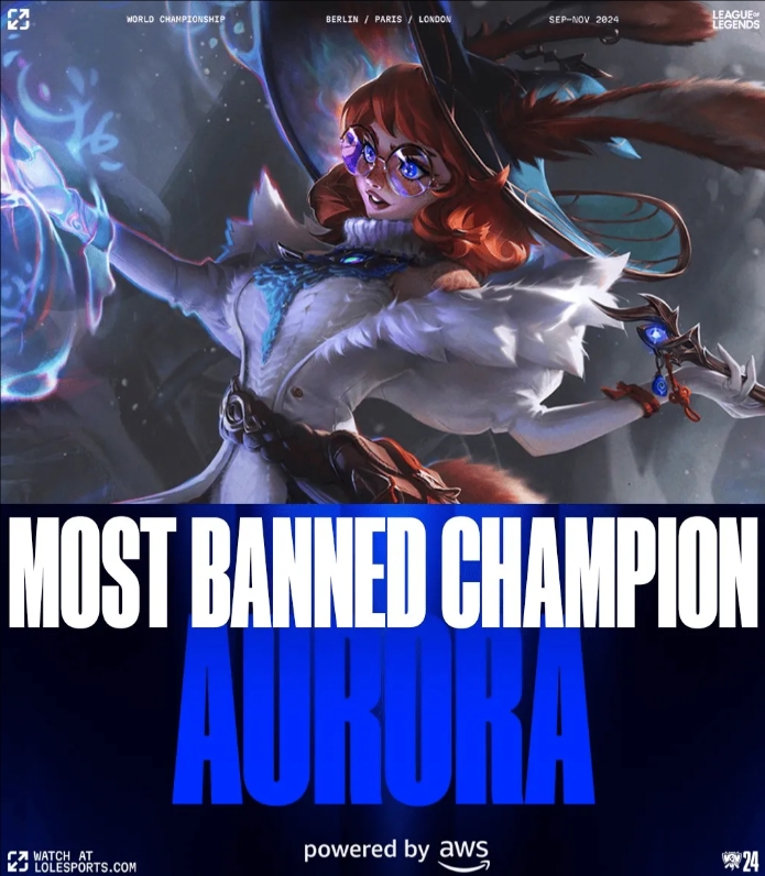 LOL官方贴出网友预测S14上Ban率最高英雄:阿萝拉第一