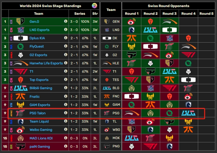 你也是个倒霉蛋!本届S赛PSG已经遭遇三个大赛区一号种子