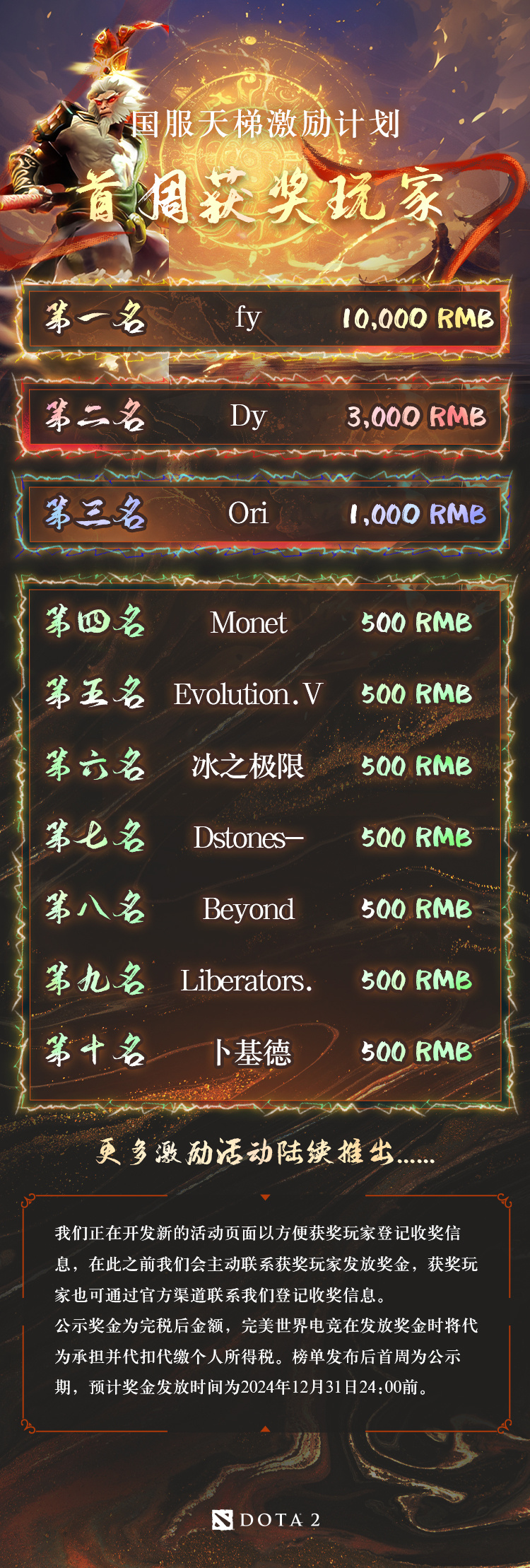 DOTA2官方公布首期天梯激励计划结果:fy、Dy、Ori位列国服前三