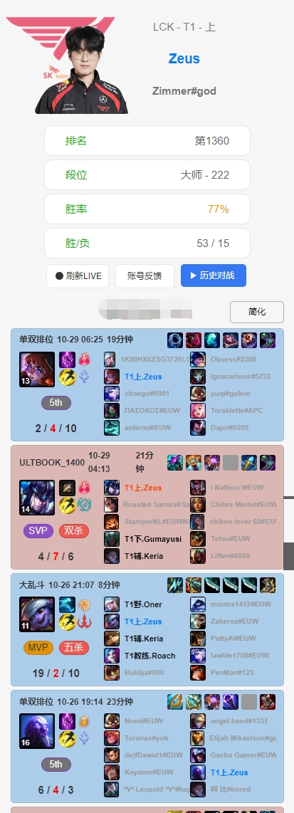 T1选手Rank情况:Faker狂玩永恩、塞拉斯,Gumayusi排位连连失利