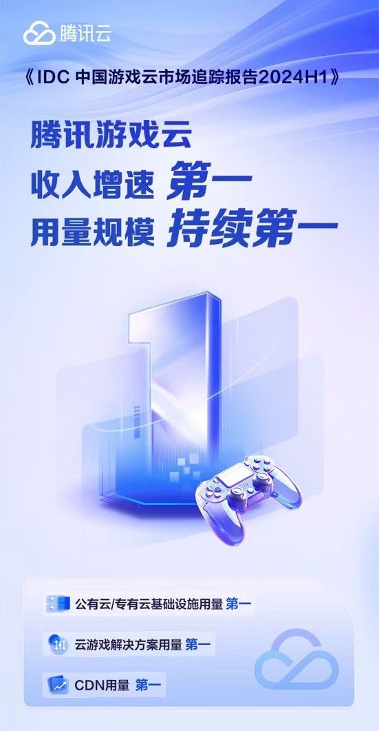 IDC 报告:腾讯游戏云再度领跑市场 收入居国内首位