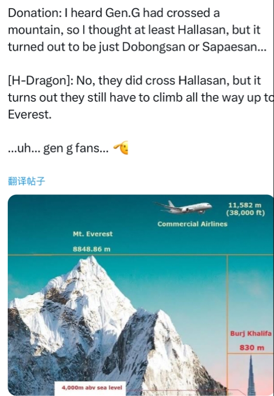 Chovy还未拿下?韩网小道:GEN行程踏出了一小步 还需攀登珠峰