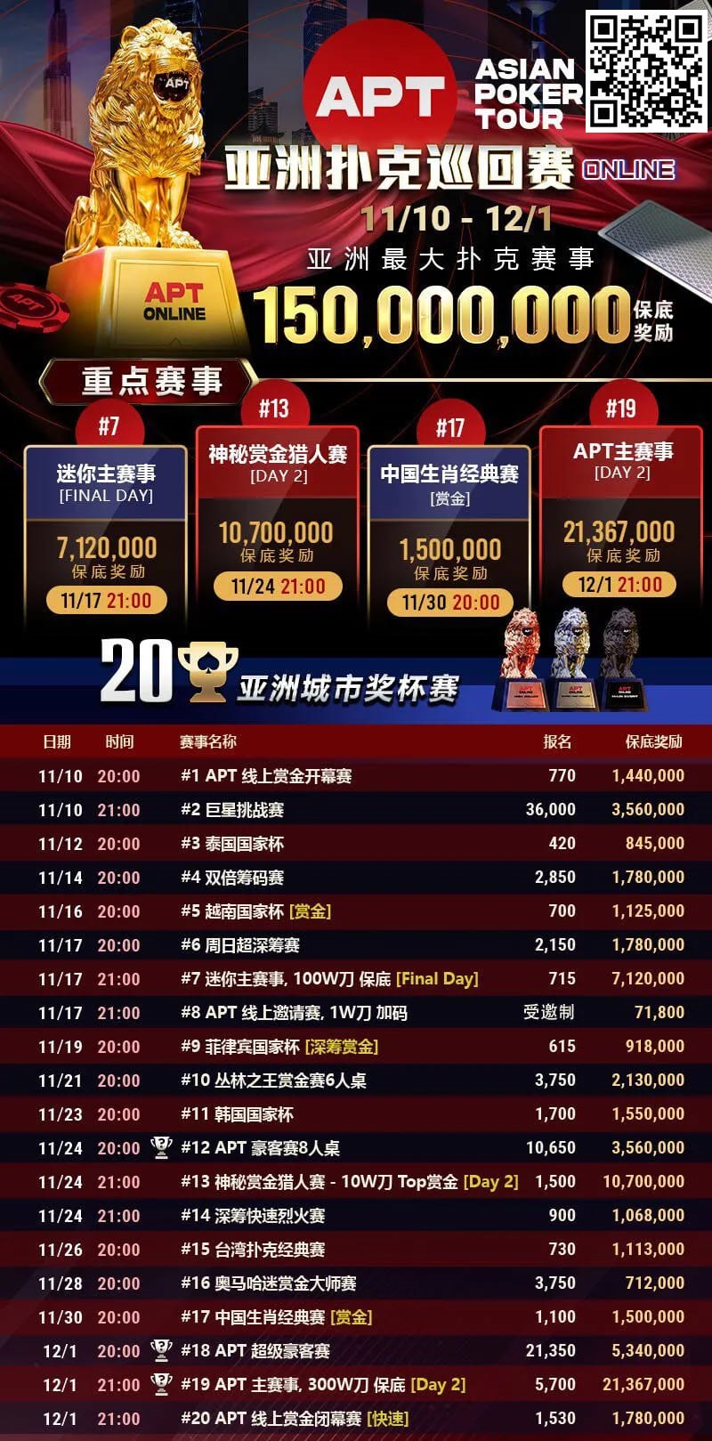 【EV扑克】APT赛况愈发火热!国人选手再夺亚军佳绩,巨星赛丰厚奖励出炉